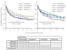 ��ﲡ��Ҫ����Щ���