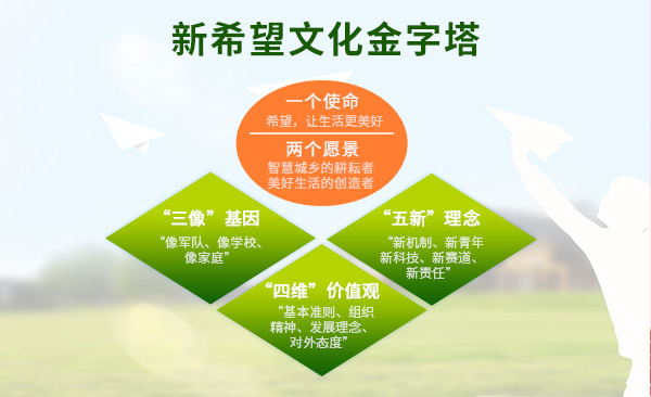 ��ֲ��ص���ϣ���Ļ���������������ϣ����ʮ���Խ��չ